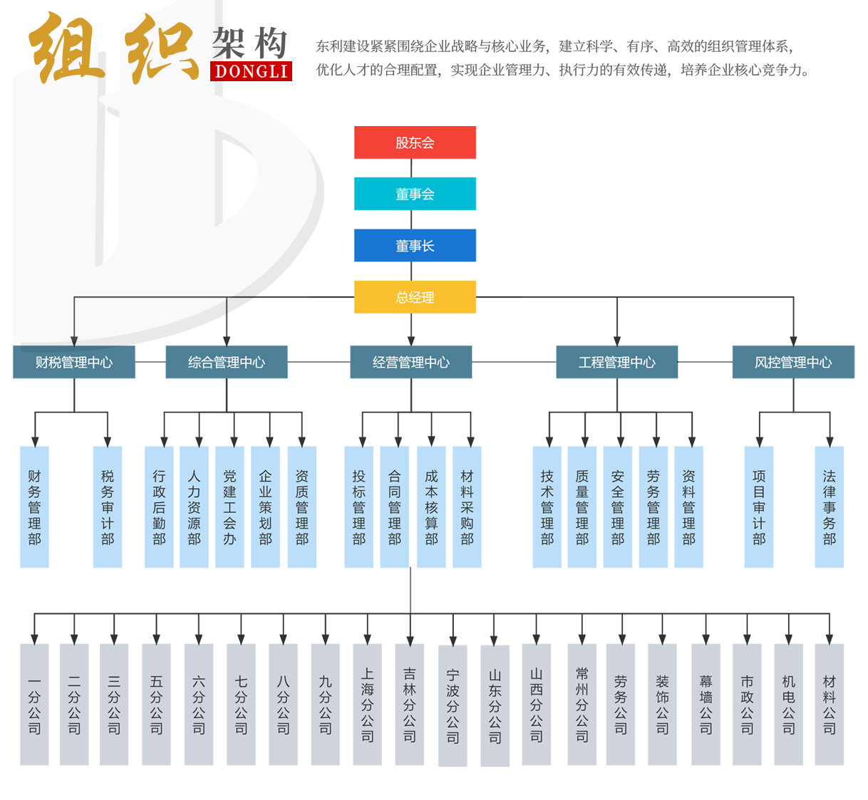 組織架構(gòu)2.jpg